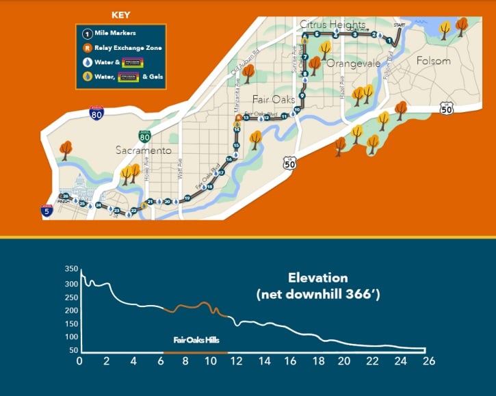 course-details-california-international-marathon-watch-athletics